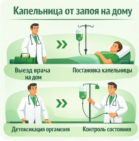 капельница от запоя в Сургуте в клинике Санати